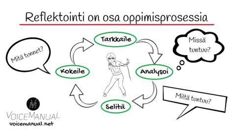 250+ Kysymyksiä kaverille: Opi tuntemaan hänet